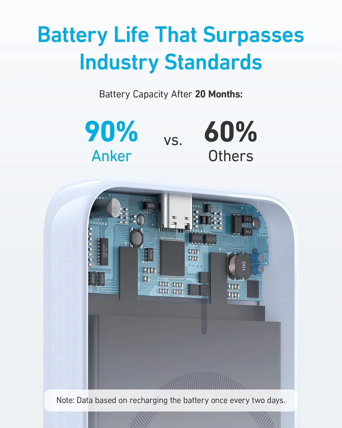 Anker 321 MagGo Battery (PowerCore Magnetic 5K) - Trustymall