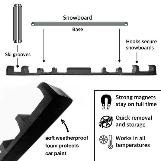 SnoStrip | Magnetic