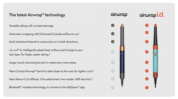 Dyson Airwrap™ I.D. HS05 & HS08 Multi‑Styler Complete Long – Enhanced Coanda Airflow, Multi‑Directional Barrels, Intelligent Heat Control, For All Hair Types