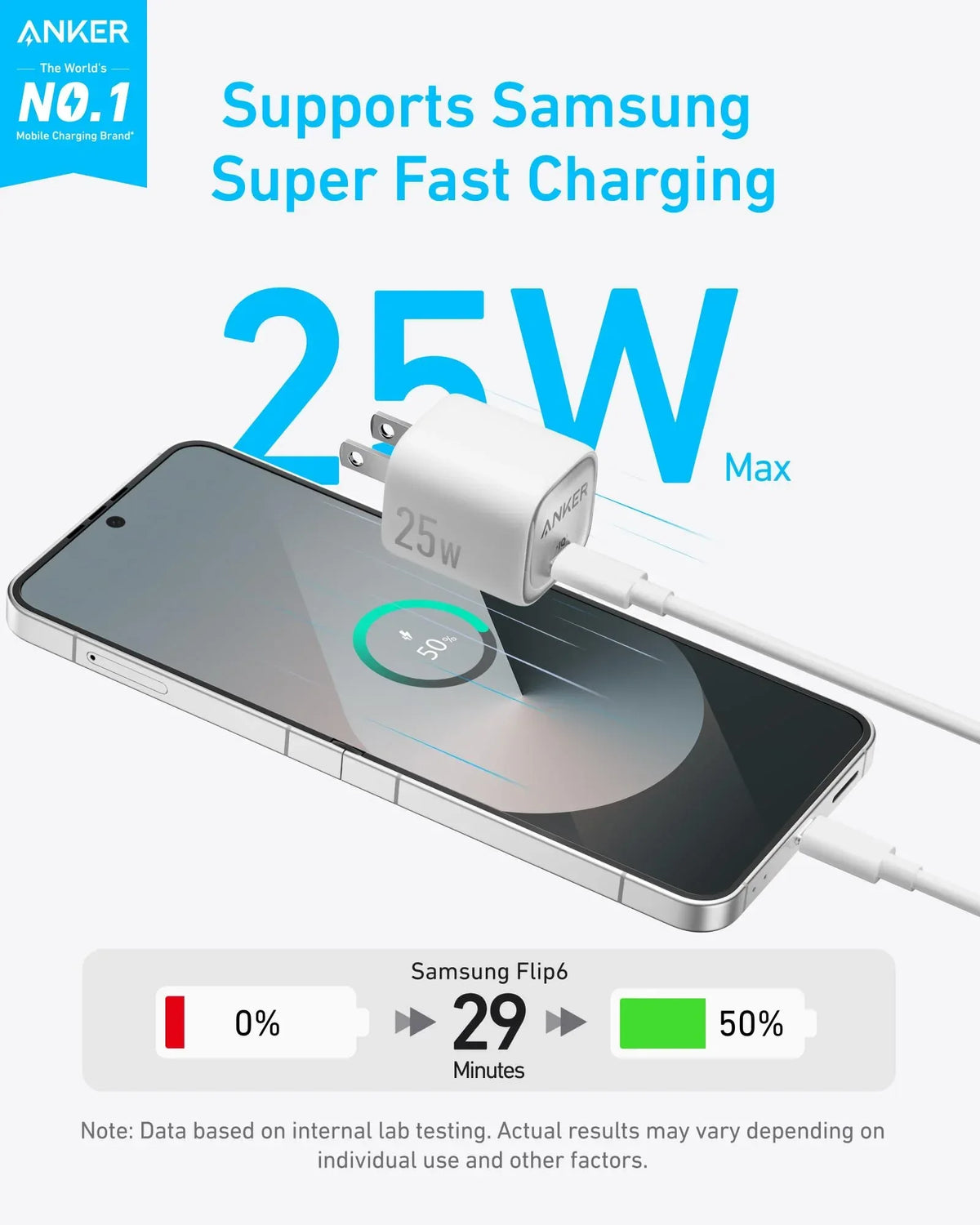 Anker Charger (25W, Compact) - Trustymall