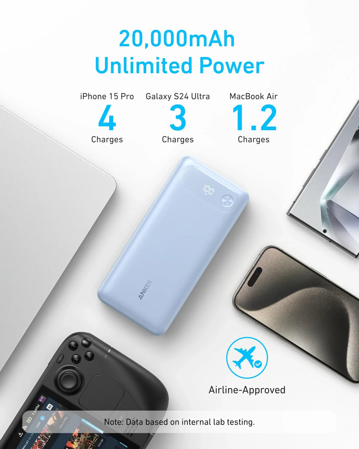 Anker Power Bank (20K, 87W, Built-In USB-C Cable) - Trustymall