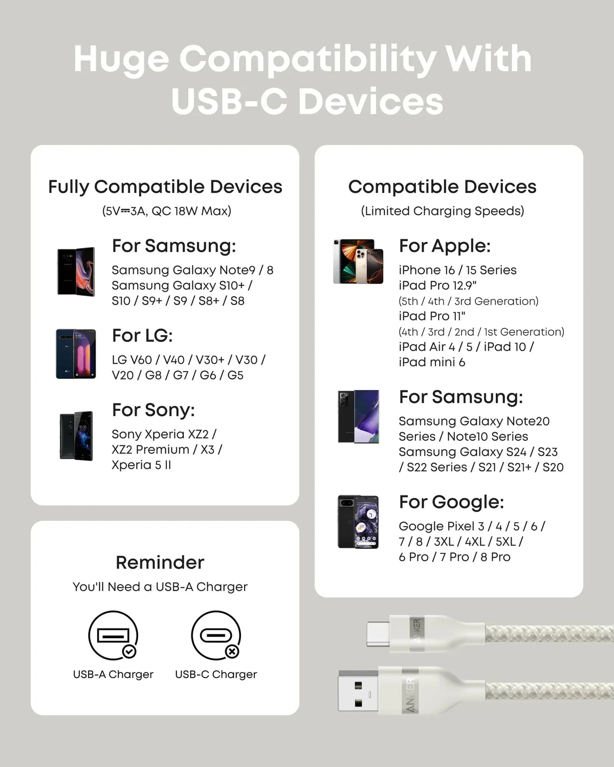 Anker USB-A to USB-C Cable (3 ft/6 ft, Upcycled-Braided) - Trustymall