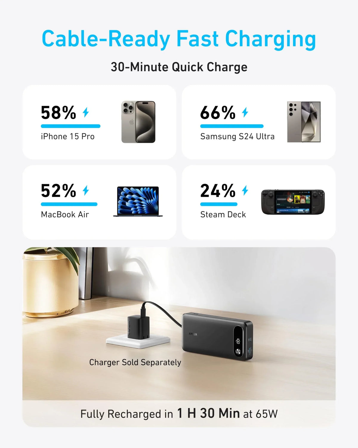 Anker Power Bank (20K, 87W, Built-In USB-C Cable) - Trustymall