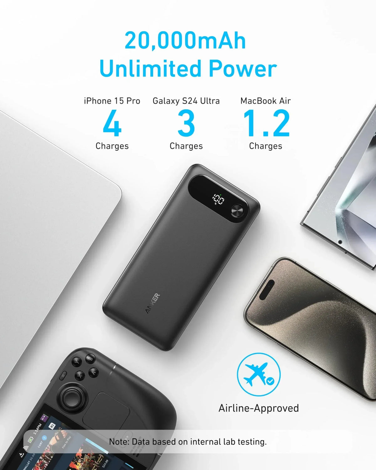 Anker Power Bank (20K, 87W, Built-In USB-C Cable) - Trustymall