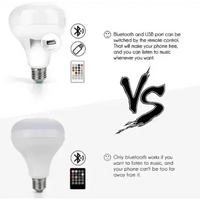 Close-up of Bluetooth Music Bulb showing glowing multi-color LED lights.