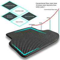 Car Floor Mats with dirt and liquid protection technology - Trustymall