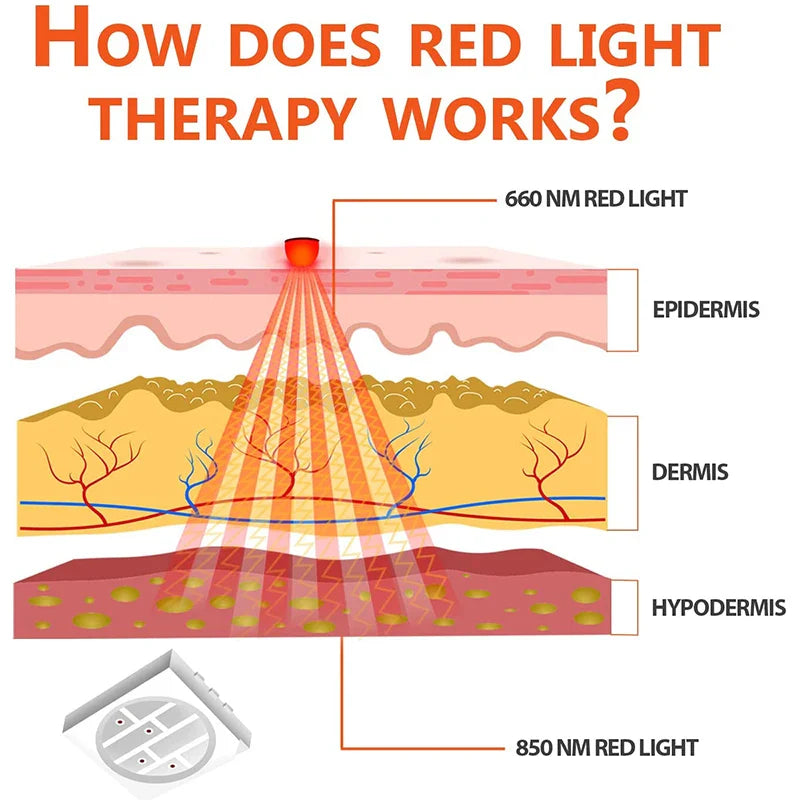 Red Light Therapy Wrap for Neck and Shoulder Pain Relief