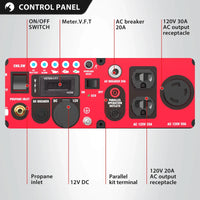 Close-up of generator control panel showing outlets and CO alert indicator.